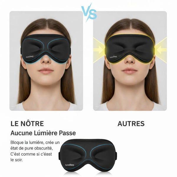 Blocage de Lumière 100%